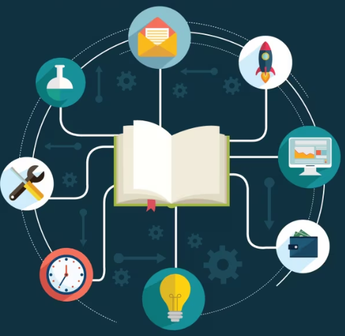 Teaching Methodology